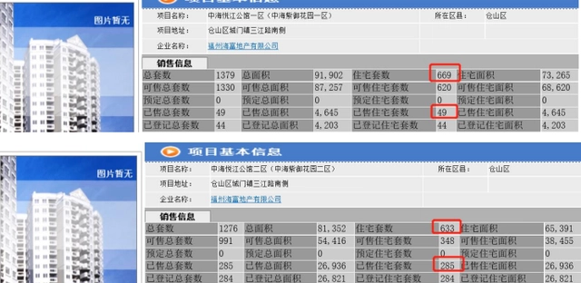 福州中海锦江城和中海晋安湖叁号院这两个盘好不好-为什么业主想要退房-福州有房子房产网
