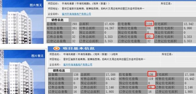 福州中海锦江城和中海晋安湖叁号院这两个盘好不好-为什么业主想要退房-福州有房子房产网