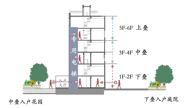 建发山外山叠墅值得买吗