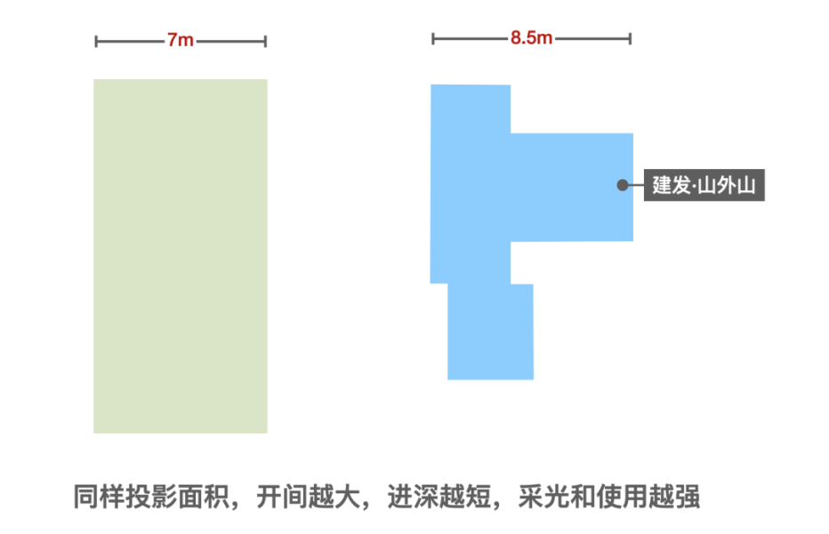 建发山外山叠墅值得买吗