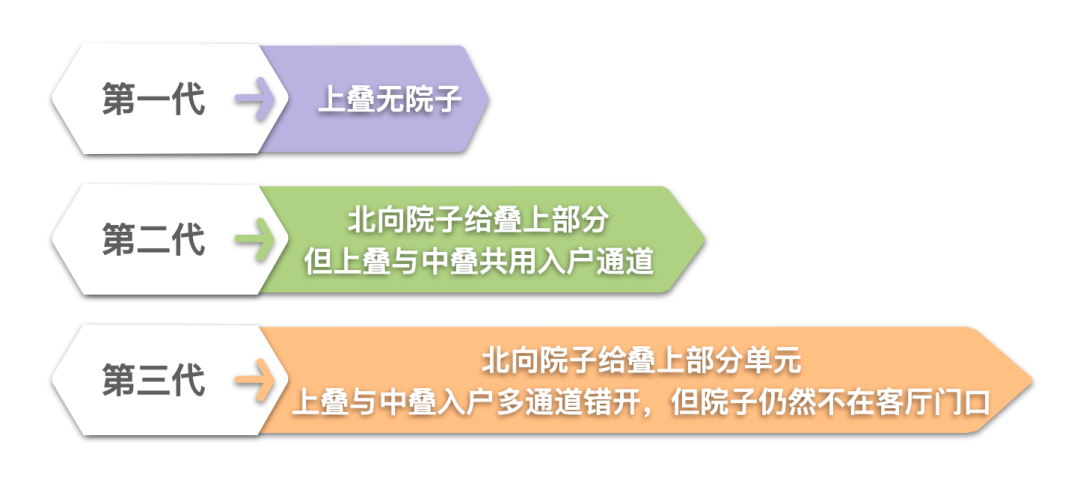 建发山外山叠墅值得买吗