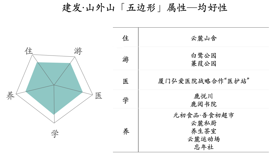 建发山外山叠墅值得买吗