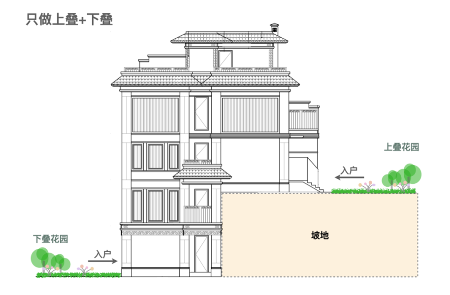 建发山外山叠墅值得买吗
