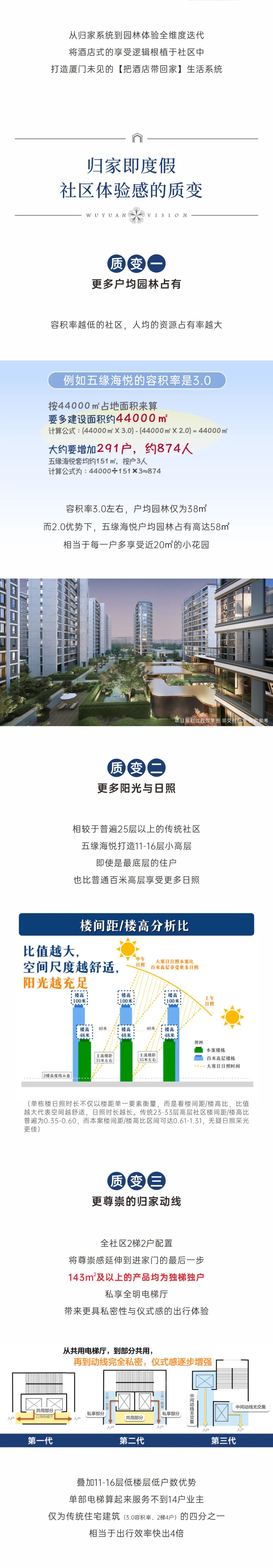 五缘海悦：143㎡实际使用空间比肩市面160㎡户型，豪华享受不打折-厦门有房子网