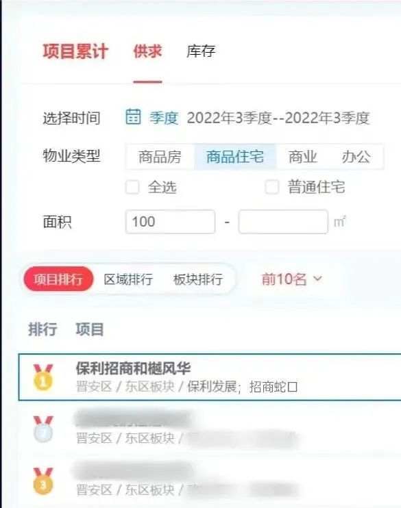 福州保利招商和樾风华有没有发展潜力？想买的看这篇-福州有房子网